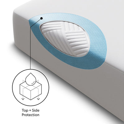 Five Sided™ Mattress Protector