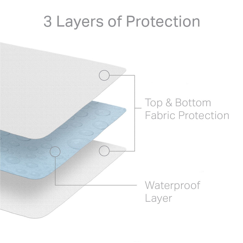 Hotel-Grade 5-Sided Mattress Protector